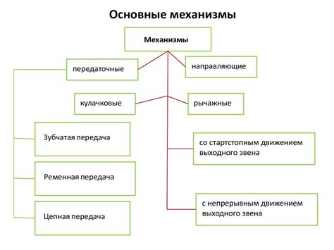 Классификация и критерии определения