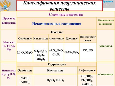 Классификация и номенклатура