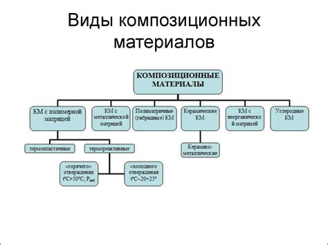 Классификация композиционных материалов