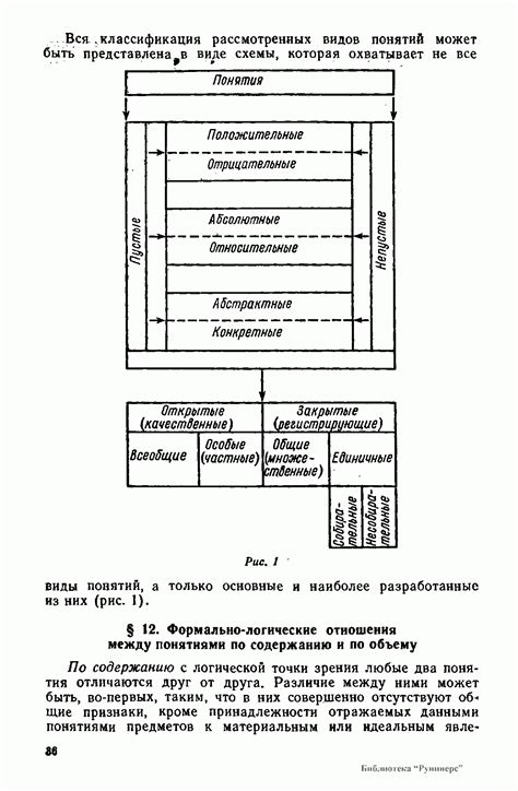 Классификация логики