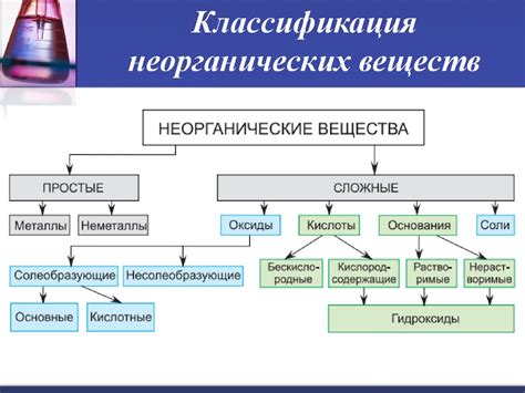 Классификация органических и неорганических объектов