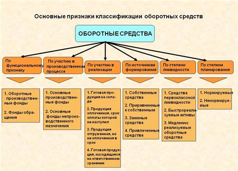 Классификация основных средств