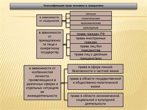 Классификация прав