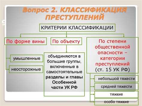 Классификация преступлений