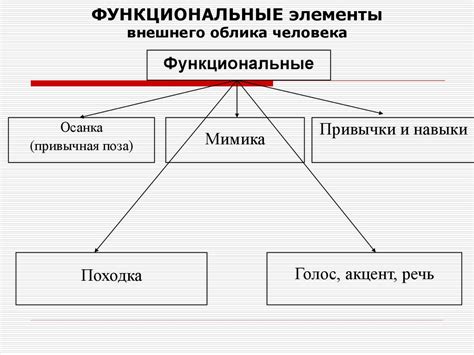 Классификация признаков