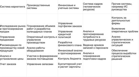 Классификация приложений по функциональности