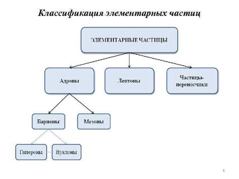 Классификация природных объектов