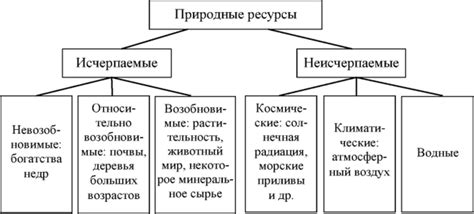 Классификация природных ресурсов