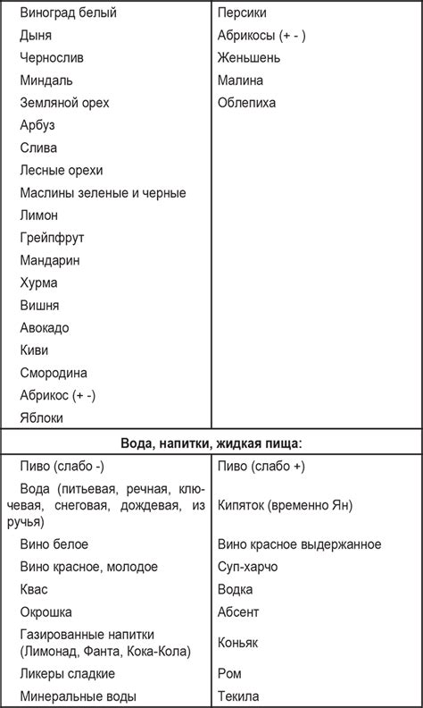 Классификация продуктов по степени халяльности