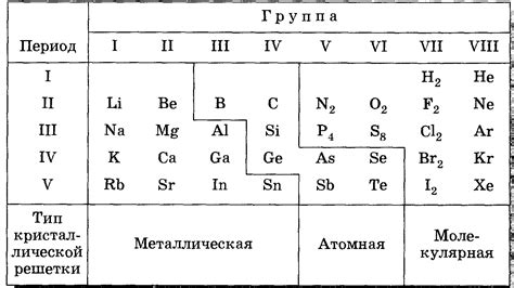 Классификация простых веществ и их роль в системе Менделеева