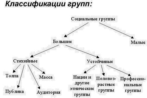 Классификация социальных групп по различным критериям