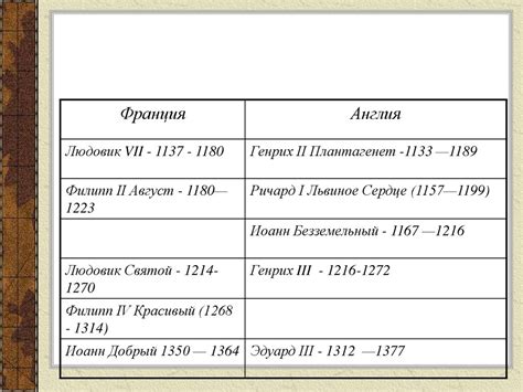 Классификация централизованных государств