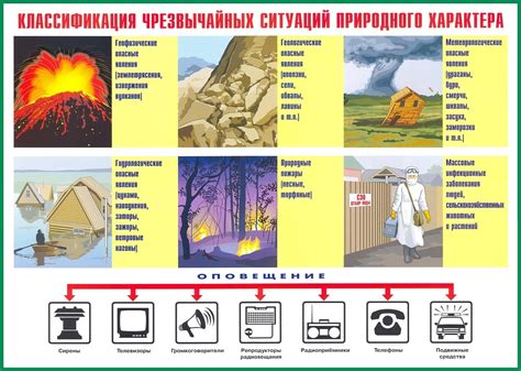 Классификация чрезвычайных ситуаций по масштабам и последствиям