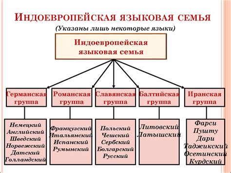 Классификация языковых семей и групп