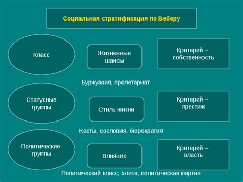 Классовая ситуация и влияние на жизненные шансы