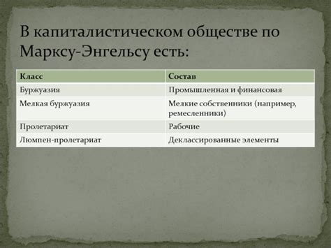 Классовая структура в капиталистическом обществе