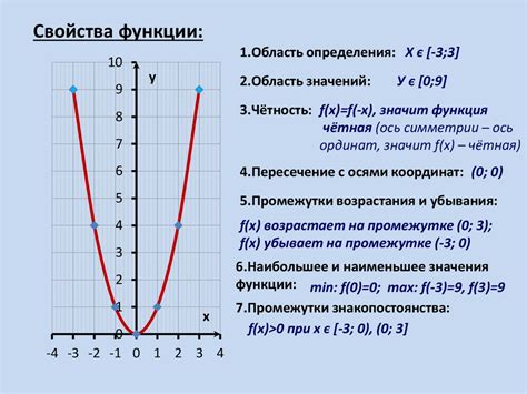 Класс обслуживания y и его функции