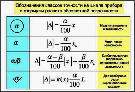 Класс точности и его значимость в метрологии