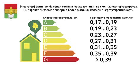 Класс энергоэффективности дома: важность и определение