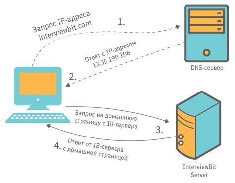 Клиент-серверная модель в информатике