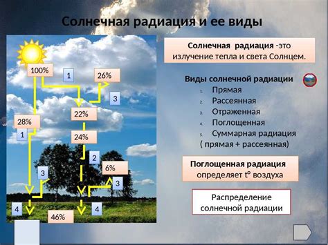 Климатические условия и погодные факторы