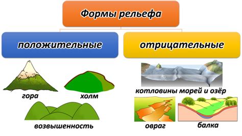 Климатические факторы и формы рельефа