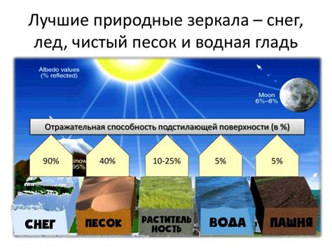 Климатические характеристики: