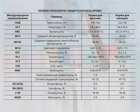 Клинические показатели эффективности антибиотика