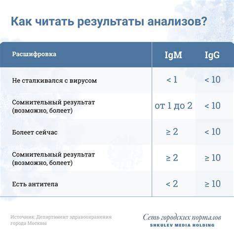 Клиническое значение положительного результата теста на антитела IgG к Candida albicans