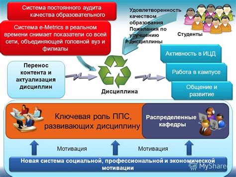 Ключевая роль в социальной организации