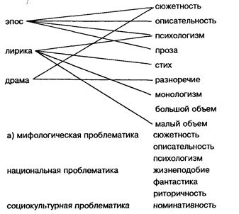 Ключевые аспекты взаимосвязи содержания и формы