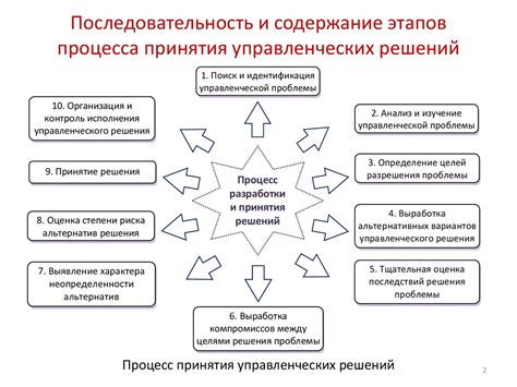 Ключевые аспекты процесса