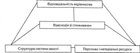 Ключевые аспекты проявления ответственности