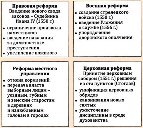 Ключевые достижения и реформы, осуществленные избранной радой