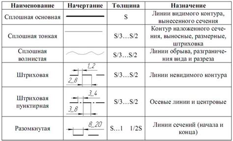 Ключевые моменты использования тонких пересекающихся линий на чертежах