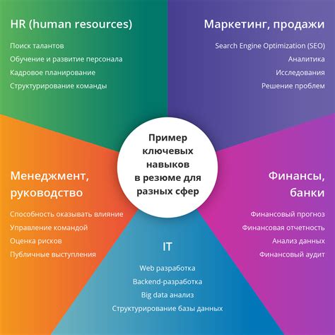 Ключевые навыки и профессиональные достижения