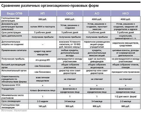 Ключевые особенности ОПФ