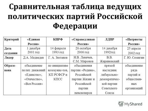 Ключевые особенности политической партии