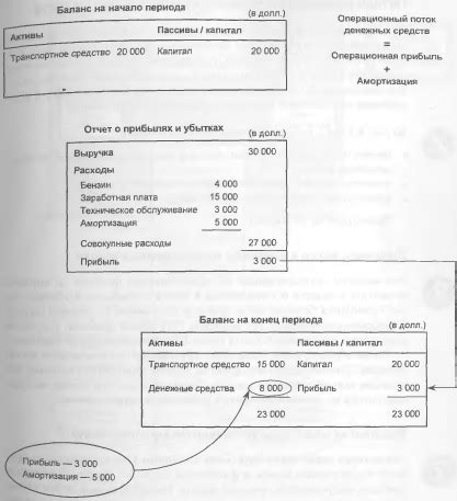 Ключевые отличия между амортизацией и амортизационной премией