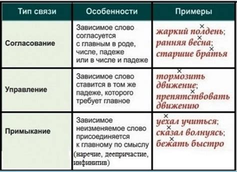 Ключевые отличия между простым и сложным подходом