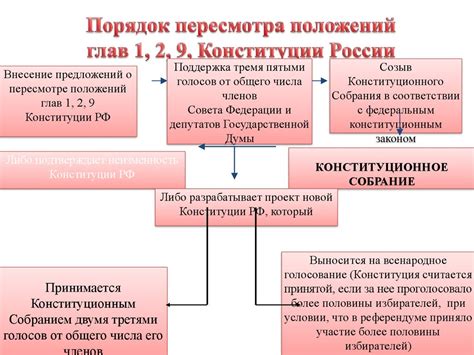 Ключевые принципы Конституции РФ