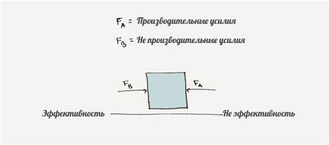 Ключевые принципы использования формулы