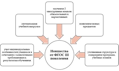 Ключевые результаты третьего открытия