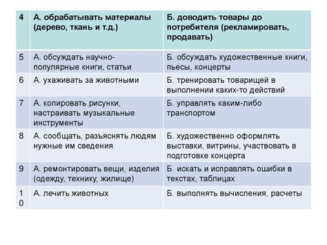 Ключевые рекомендации при определении своих склонностей