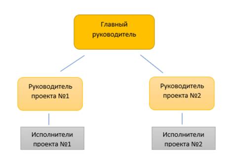 Ключевые составляющие структуры: