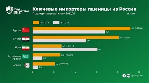 Ключевые страны-импортеры