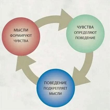 Ключевые тактические моменты в "нет что значит"