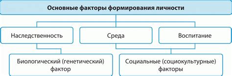 Ключевые факторы развития личности с помощью философии