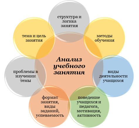 Ключевые элементы анализа показателей