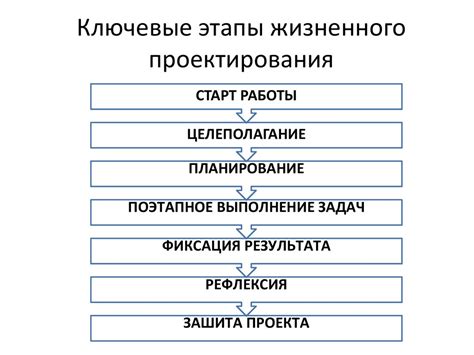 Ключевые этапы осознания необходимости изменений хоккеистами